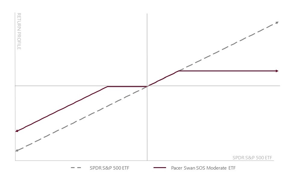 moderate-linechart4.jpg