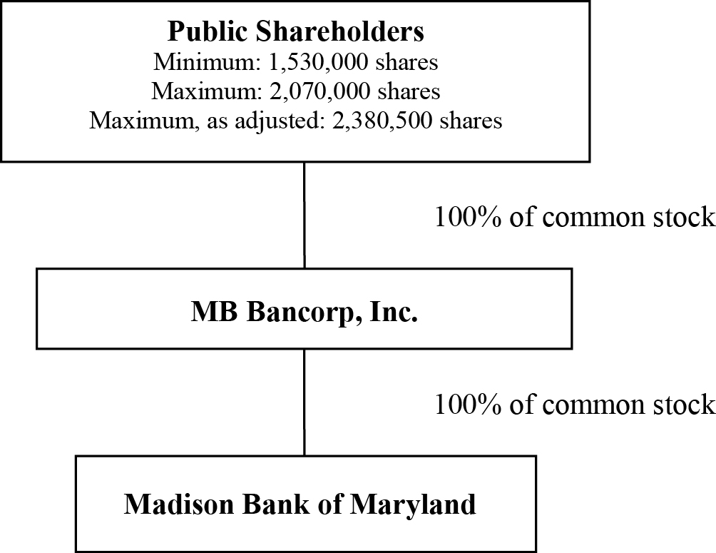 [MISSING IMAGE: t1401637_flowchart1.jpg]