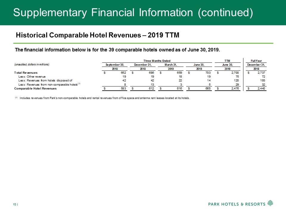 Slide 13