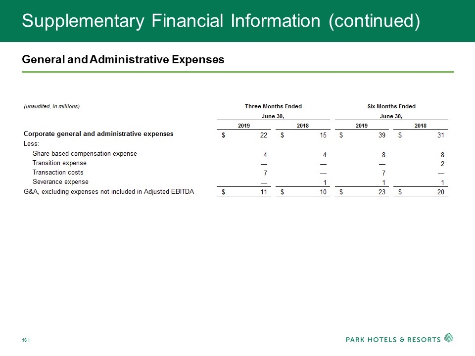 Slide 16