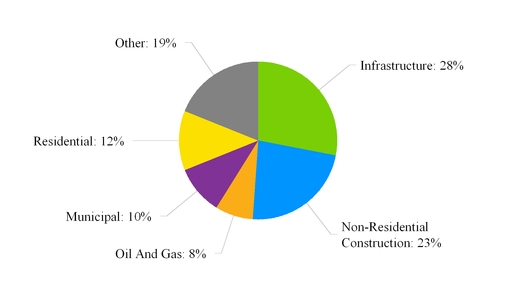 Neff corporation deals ipo