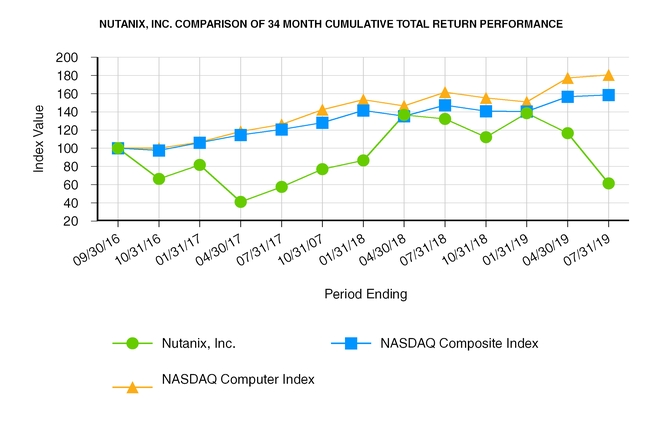 chart-e543c80feeb55f7aaa0a01.jpg