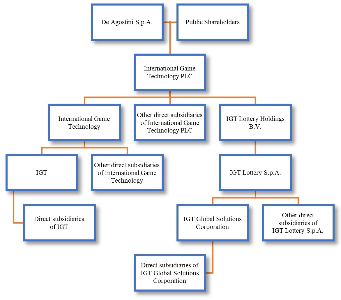 igtorgstructure2.jpg