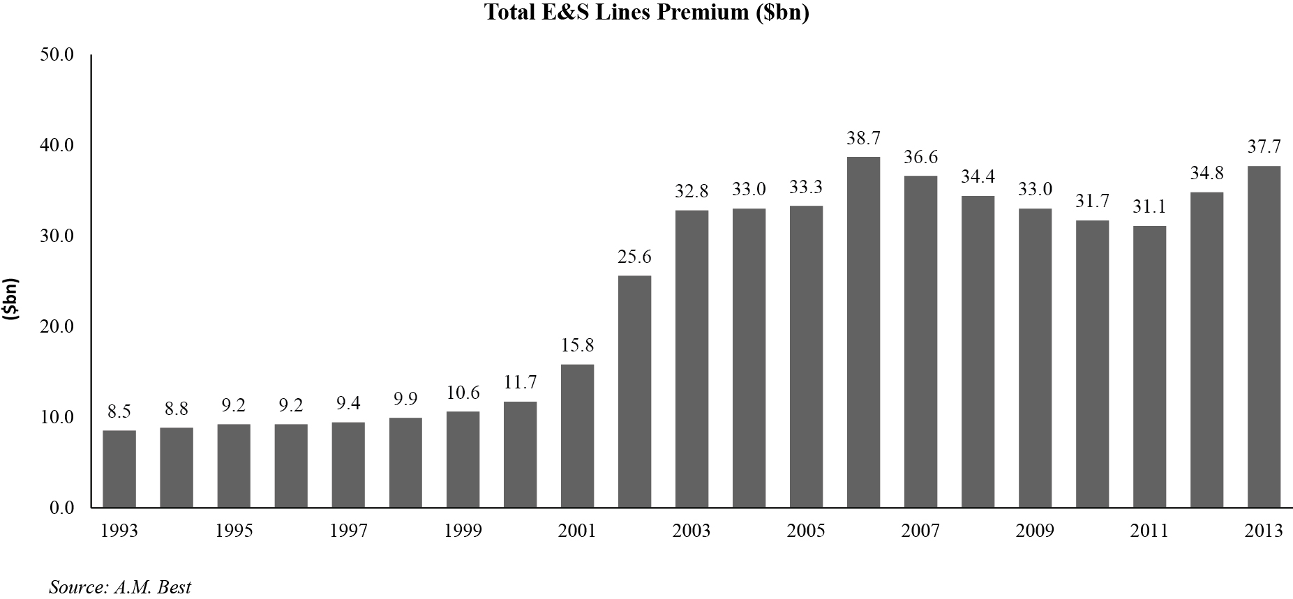 [MISSING IMAGE: t1401796_bar-total.jpg]