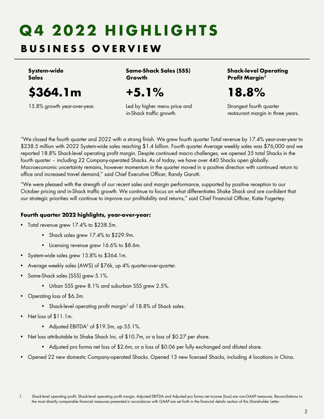 Updated Shake Shack Menu Price Increases in 2023