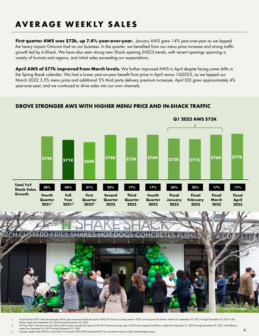 Updated Shake Shack Menu Price Increases in 2023