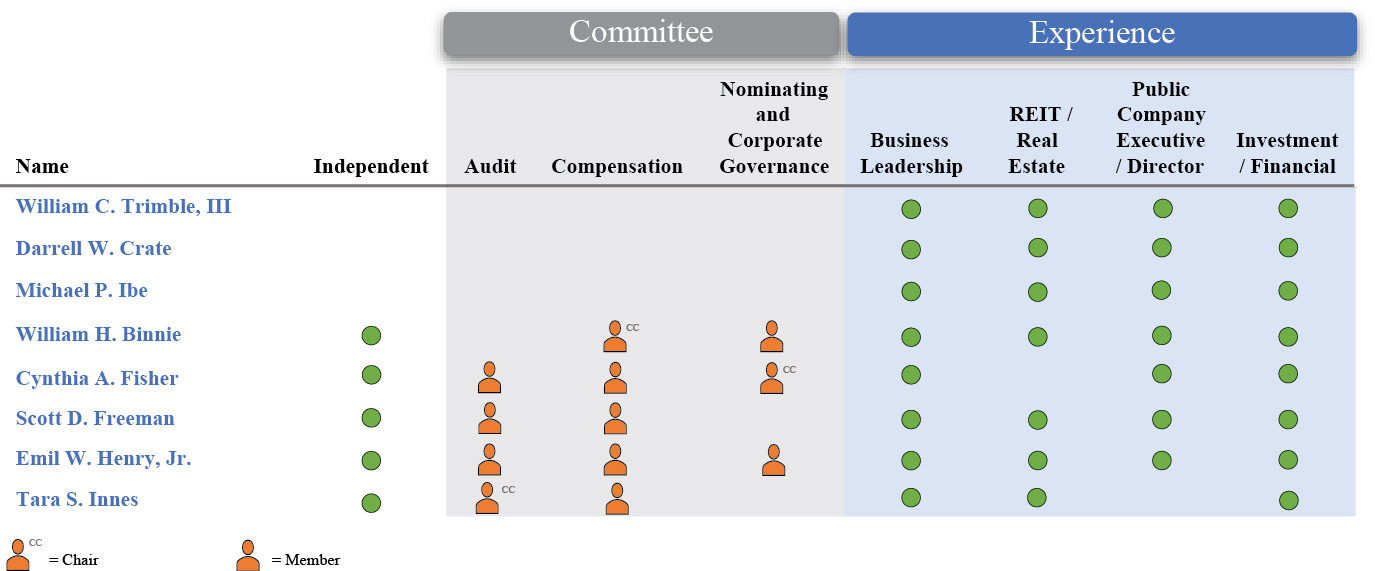 Salary: The Department Of Veterans Affairs Cmop (Dec, 2023)