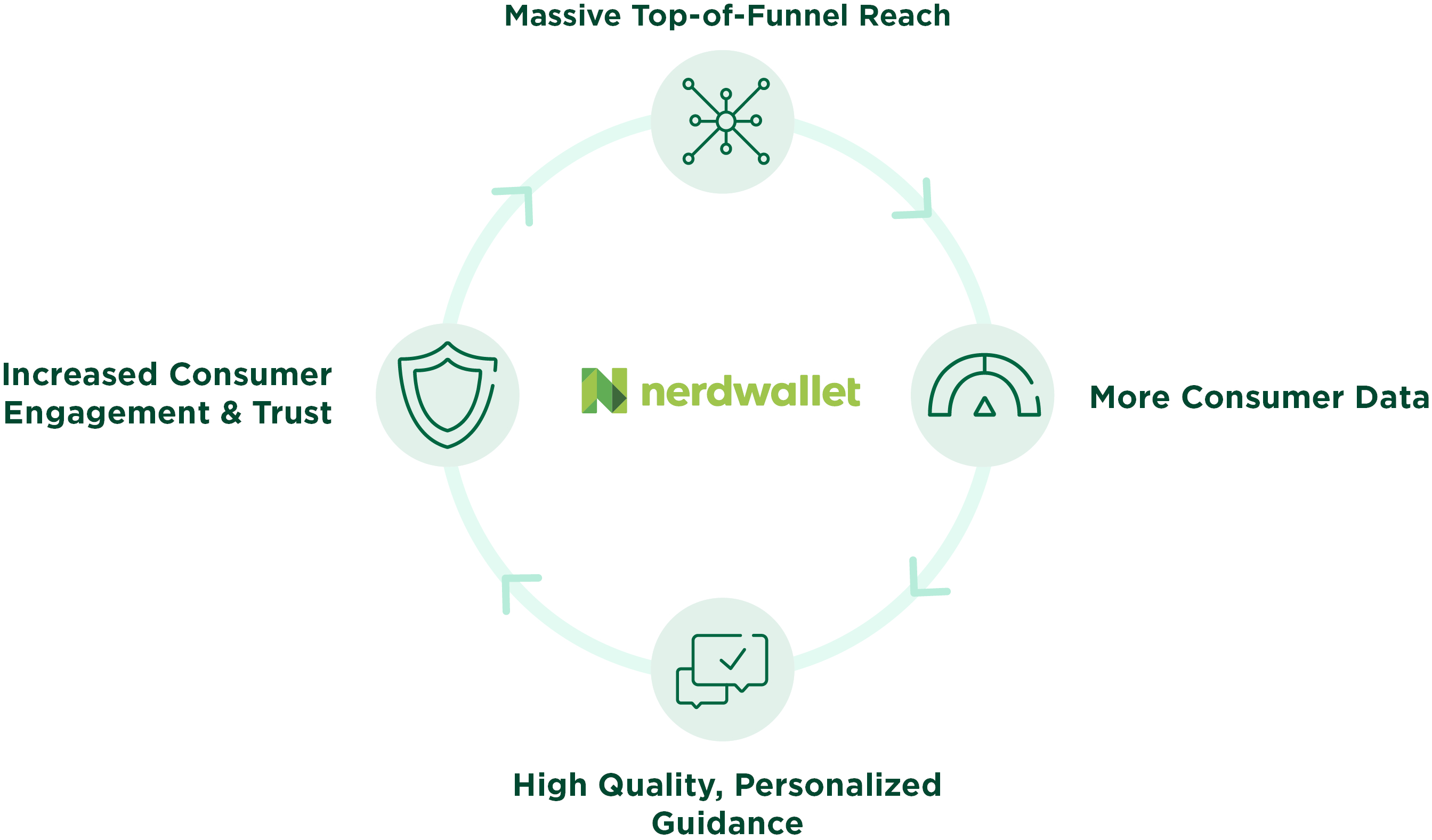 How to Find Products to Sell on  - NerdWallet