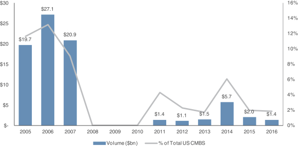 flourish investment corporation prospectus