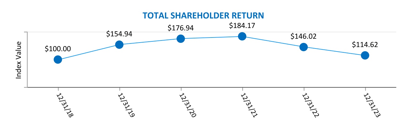 chart-658cb13677f3488ea93.jpg