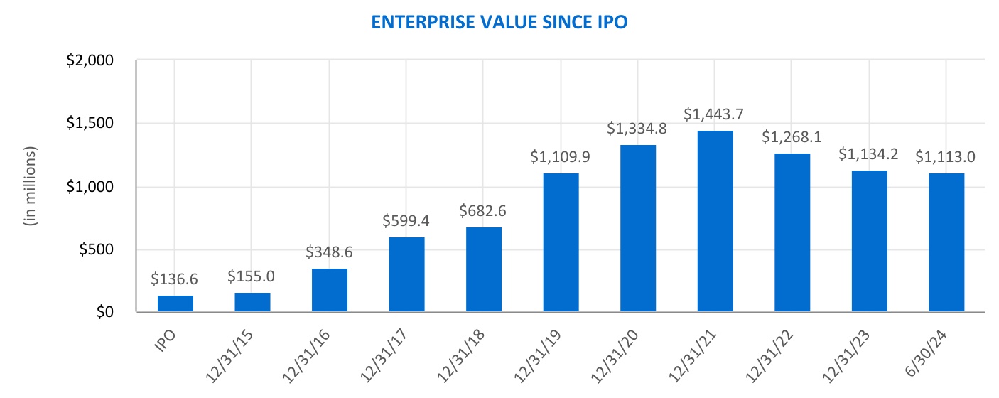 chart-e5513ebdf57e4e27a1e.jpg