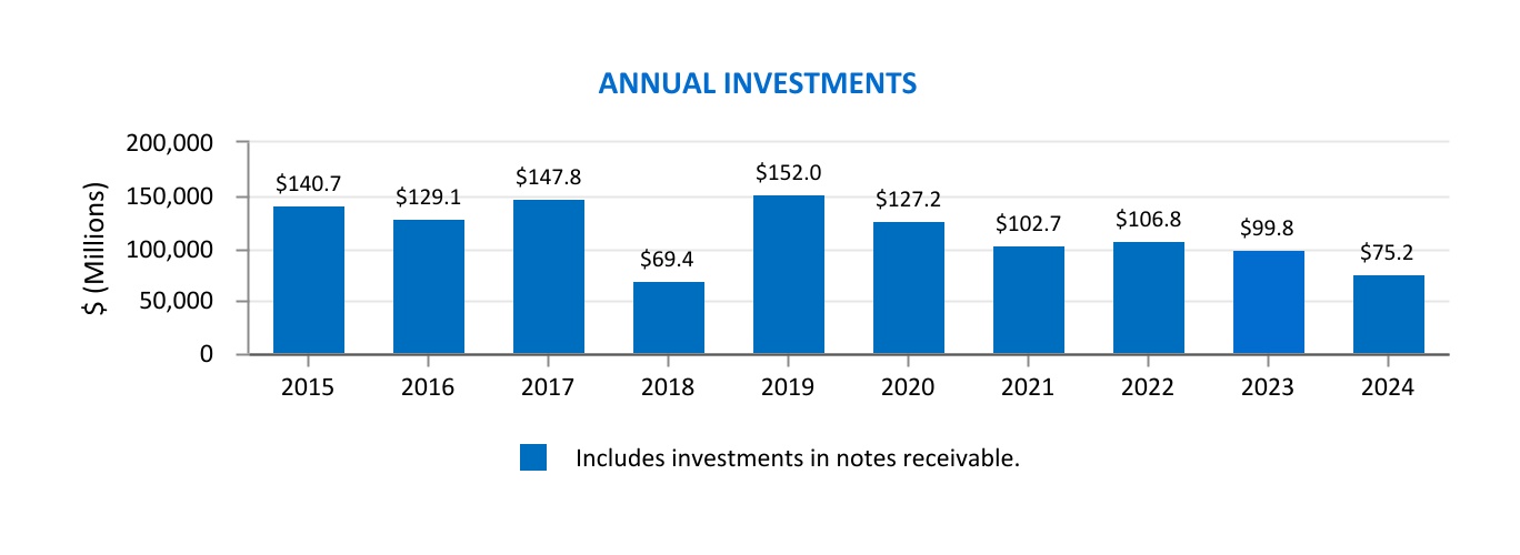 chart-a516840e82bd41c9b8c.jpg