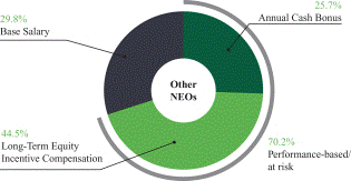 Other NEOs - Pay v. Performance.gif