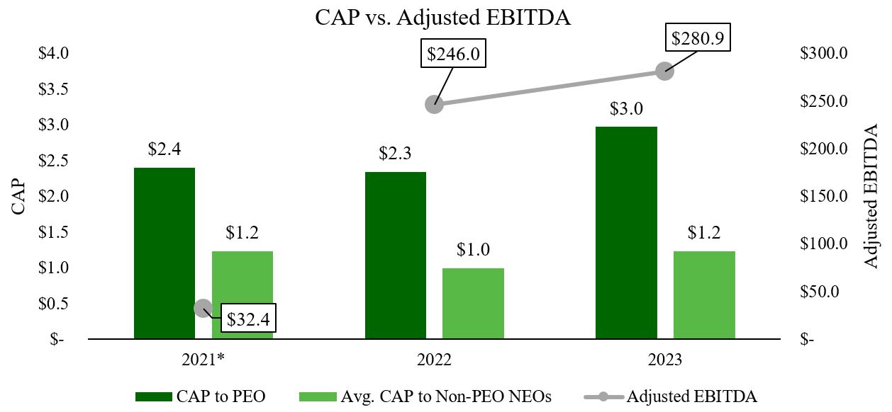 CAP vs. Adjusted EBITDA.jpg