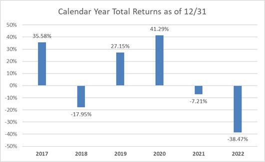 Video] Will Capital Gains Push Me into a Higher Tax Bracket? — Peoria, IL  Fiduciary, Financial Planner