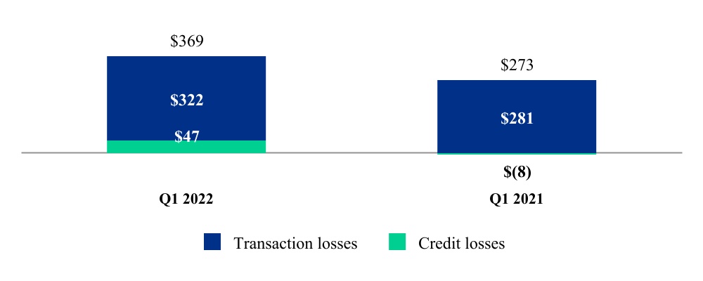 https://www.sec.gov/Archives/edgar/data/1633917/000163391722000088/pypl-20220331_g8.jpg