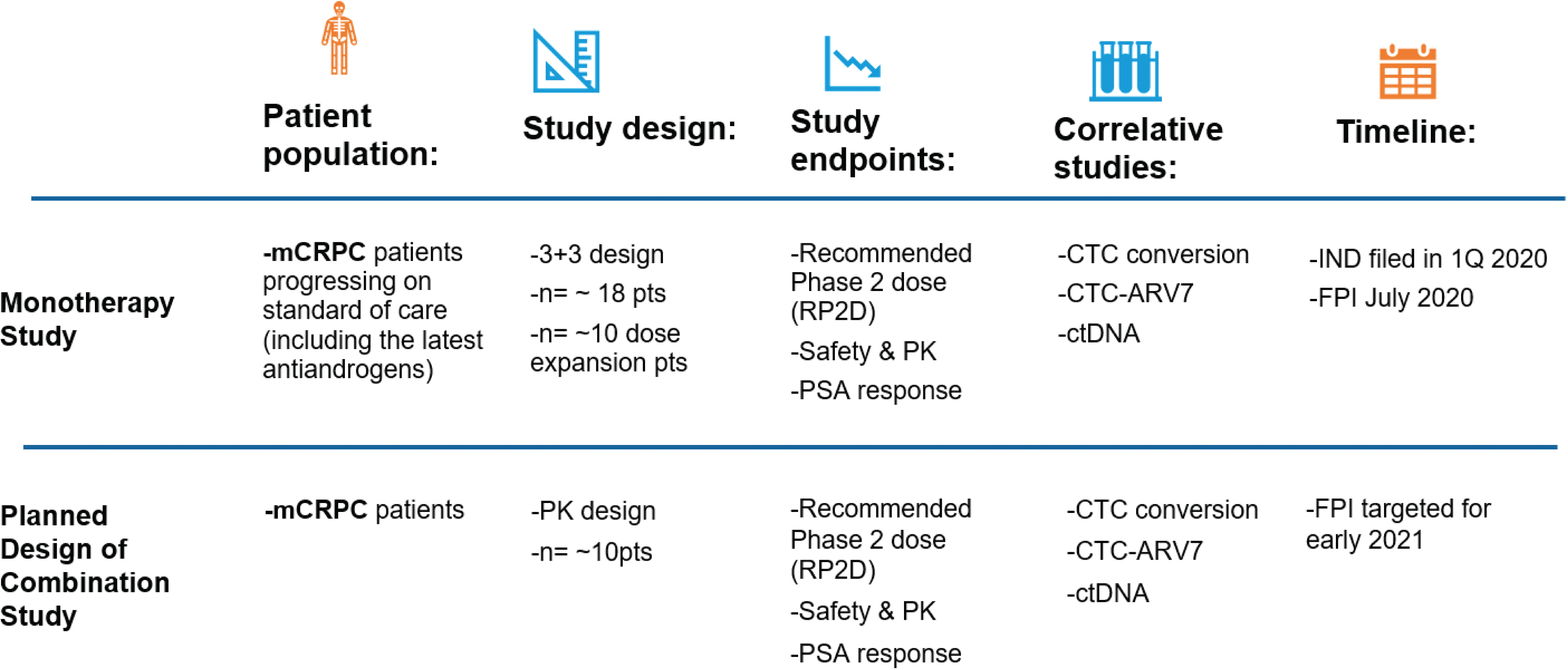 [MISSING IMAGE: tm2025845d1-tbl_patient4clr.jpg]