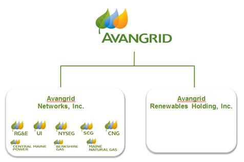 Avangrid: Building On The Spanish Connection (NYSE:AGR)
