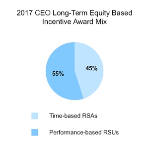 chart-34ab7482449cea112bea07.jpg