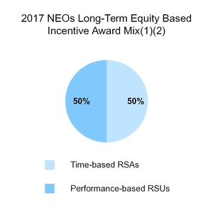 chart-e20ae62d664b6a623f6a07.jpg