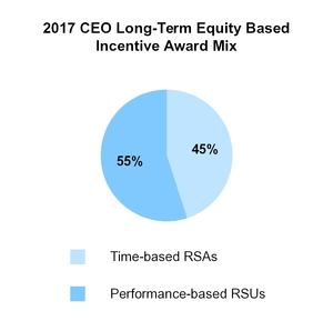 chart-34ab7482449cea112bea08.jpg