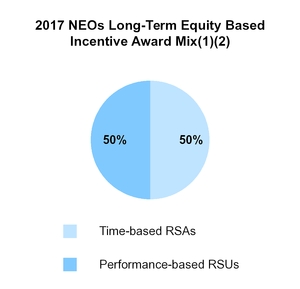 chart-e20ae62d664b6a623f6a08.jpg