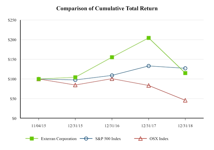 chart-bb8b9c5a3ba03516b3d.jpg