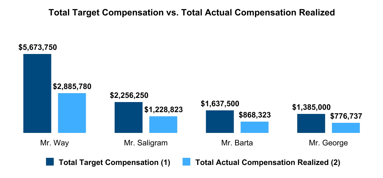 chart-d34da44a1e9e4323b7d1.jpg