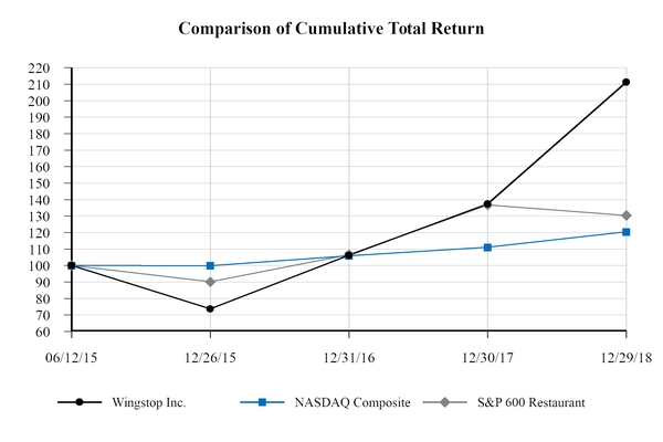 chart-246751cf82d055df866a01.jpg