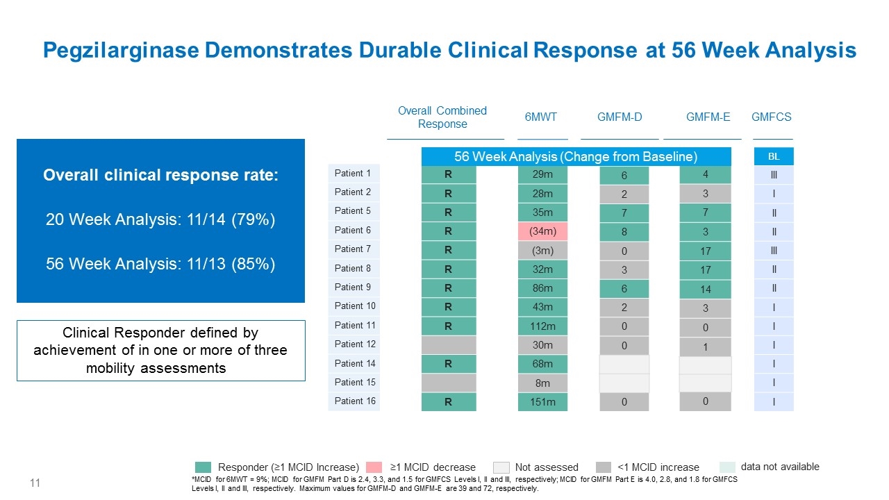 Slide 11