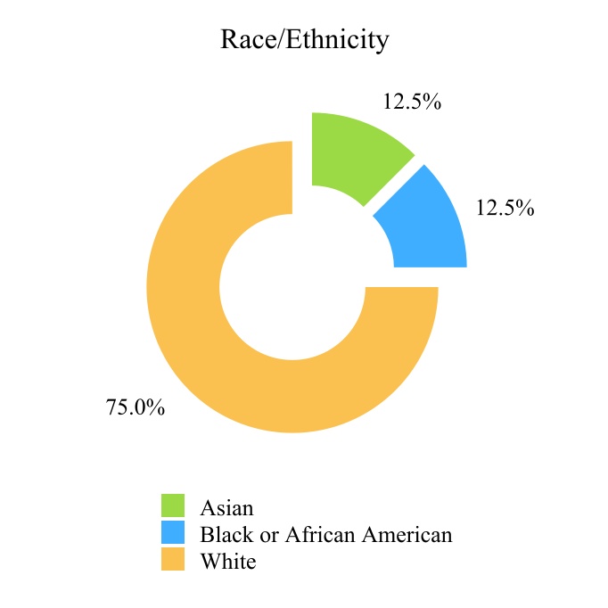 chart-206bb04ba507460b944.jpg