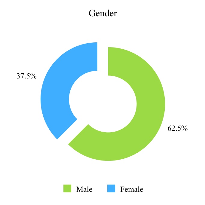 chart-60a8a1685e9f4d5c8cf.jpg