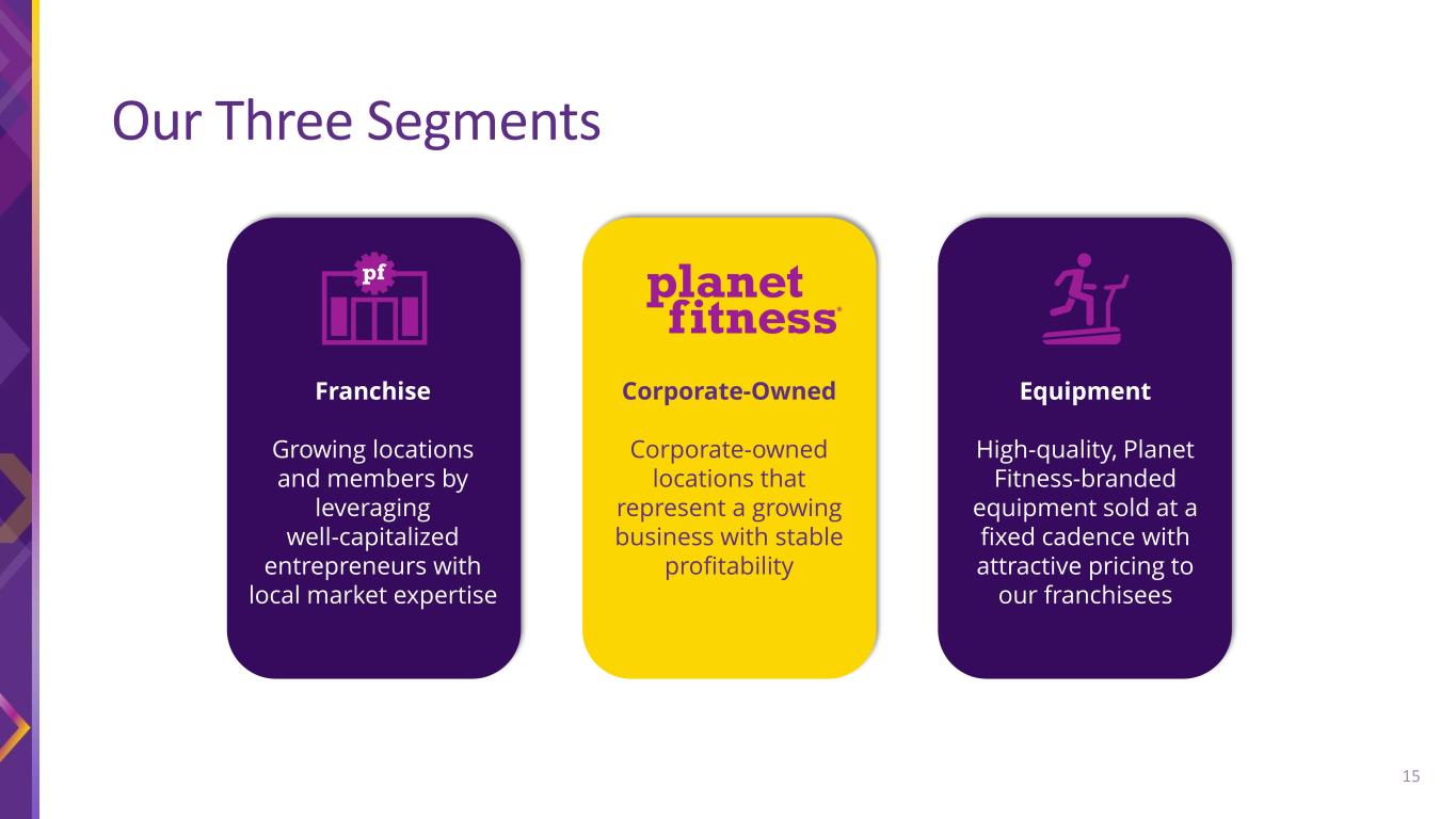 Planet Fitness Inc. - Investors - Corporate Governance - Management Team