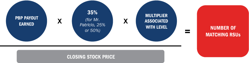 [MISSING IMAGE: tm2134352d1-tbl_payoutpn.jpg]