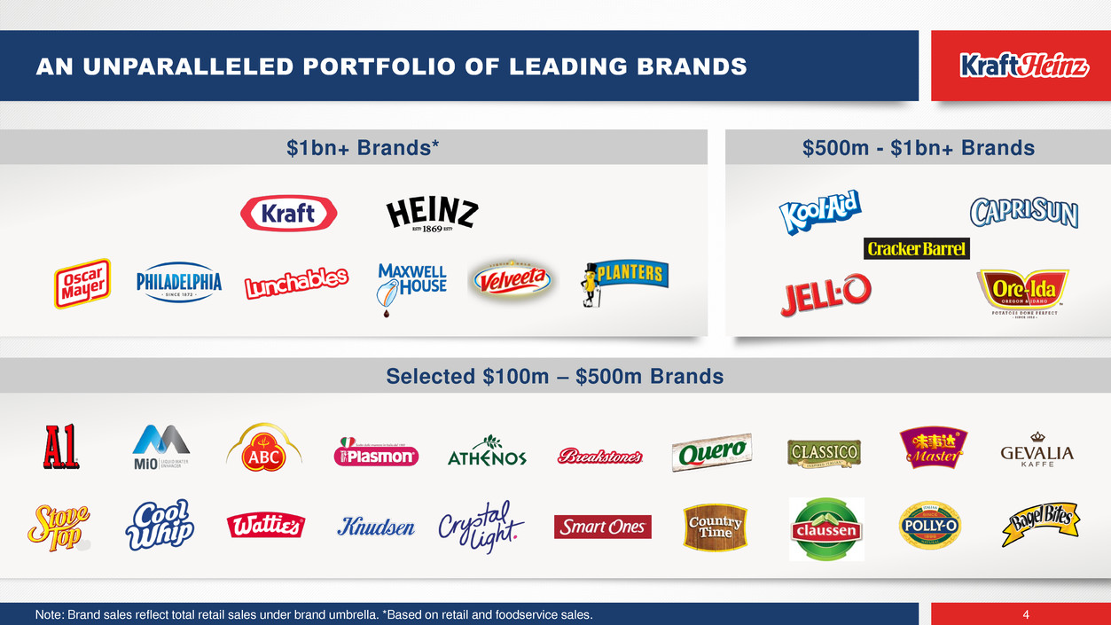 Brand leading