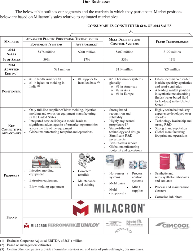 Milacron-and-Mid-America-settle-patent-suit-over-lightweight-milk