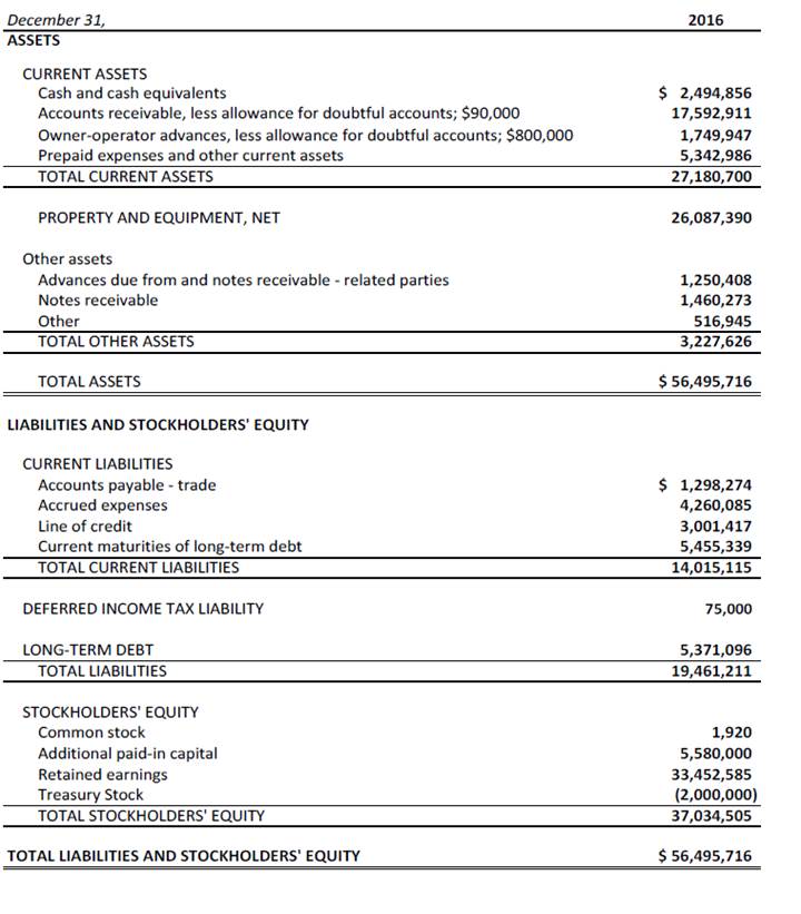 Ex 99 1 3 A18 5227 7ex99d1 Htm Ex 99 1 Exhibit 99 1 Tennessee Steel Haulers Inc And Related Companies Combined Financial Statements December 31 2016 Tennessee Steel Haulers Inc And Related Companies Table Of Contents