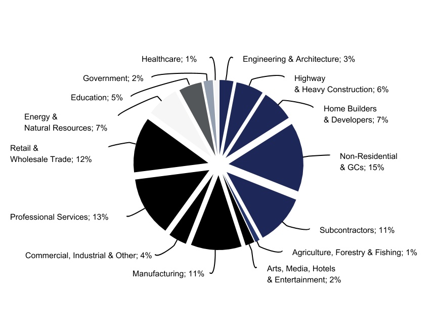 https://www.sec.gov/Archives/edgar/data/1647088/000164708821000034/wsc-20201231_g2.jpg