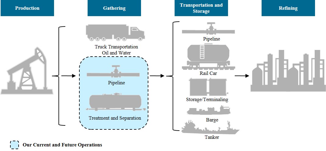 crudeoilmidstreamindustry2.jpg