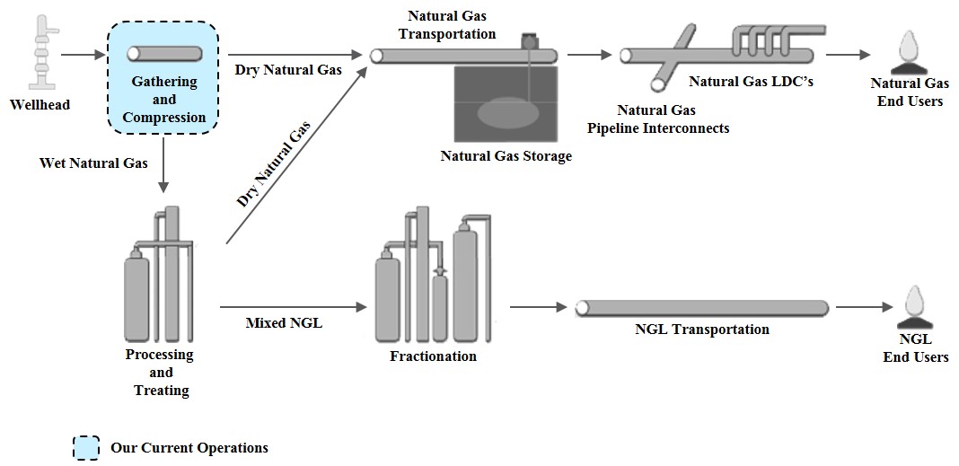 naturalgasmidstreamindustry2.jpg