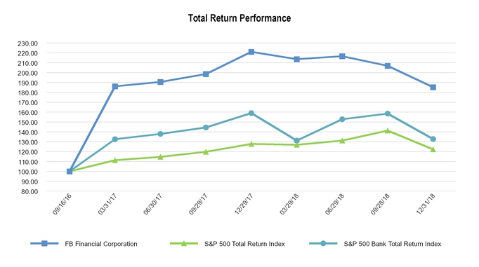 chart-8ad20a4e1d9656618c7.jpg