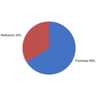 chart-b0bf7d0b860012f3b1f.jpg