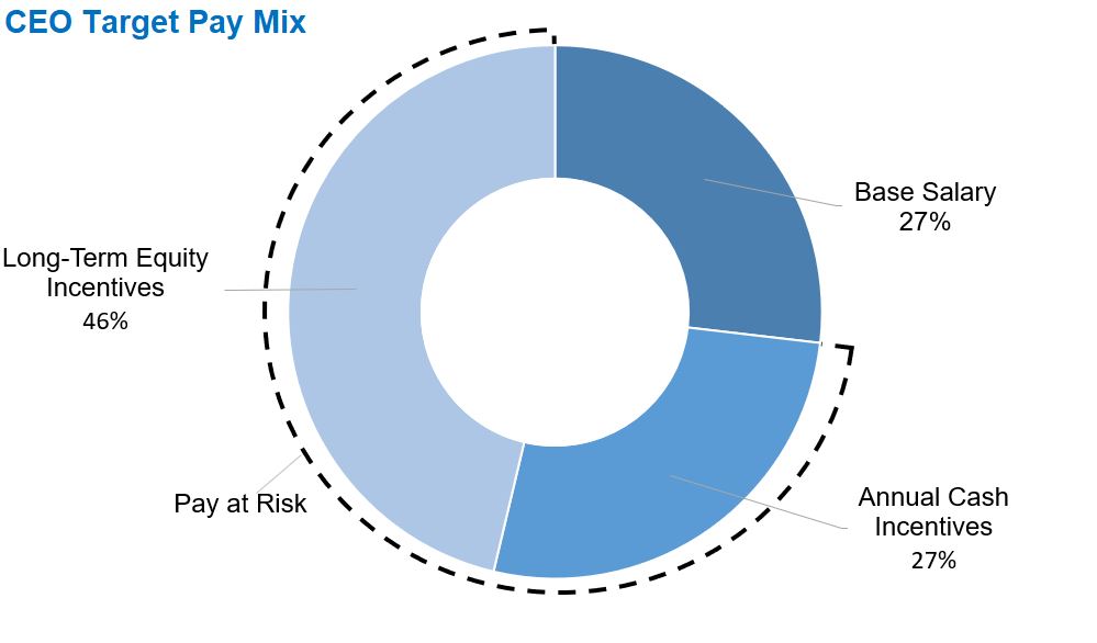 CEO Pay with Pay at Risk 6.jpg