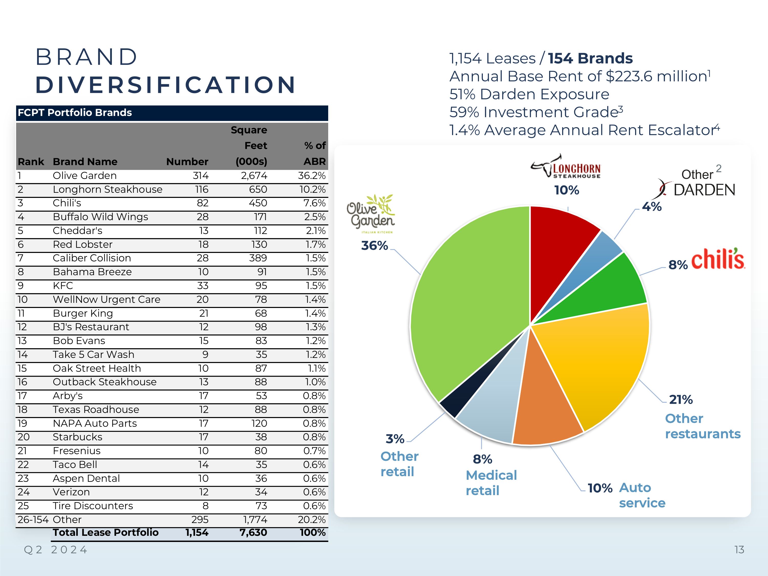 Slide 13