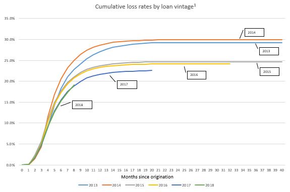 cumulativecreditlossa07.jpg