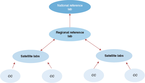 [MISSING IMAGE: tv500875_chrt-flow2.jpg]