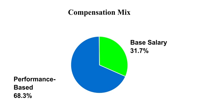 chart-216c0d112b284b7a8ec.jpg