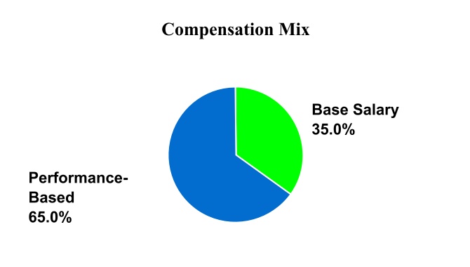 chart-442906663f21407a8a5.jpg