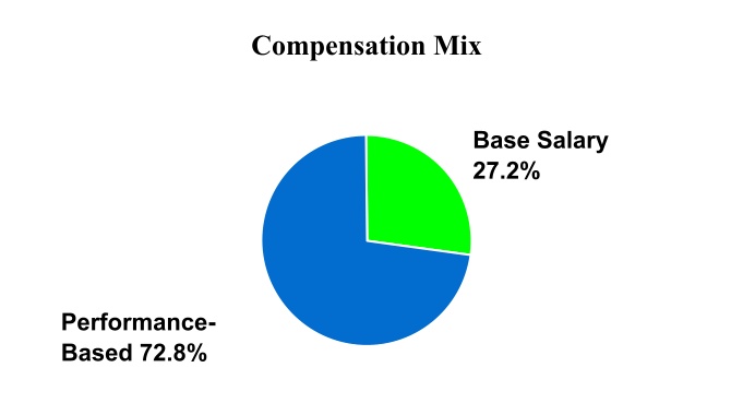 chart-7a4b3b58cae94e30a61.jpg