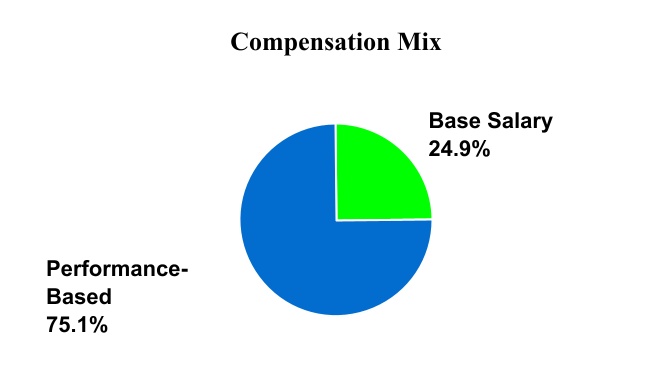 chart-e29f65adee3a4f859d9.jpg